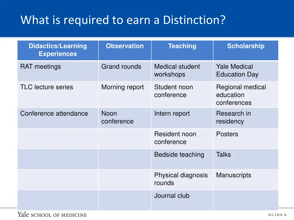 what is required to earn a distinction 3