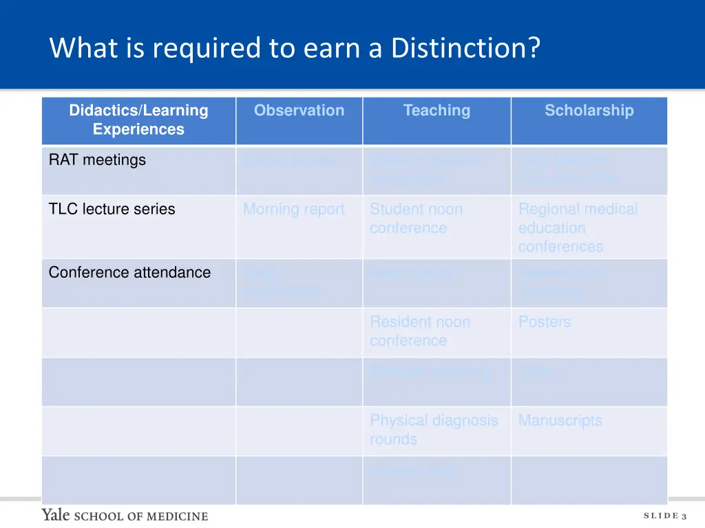 what is required to earn a distinction