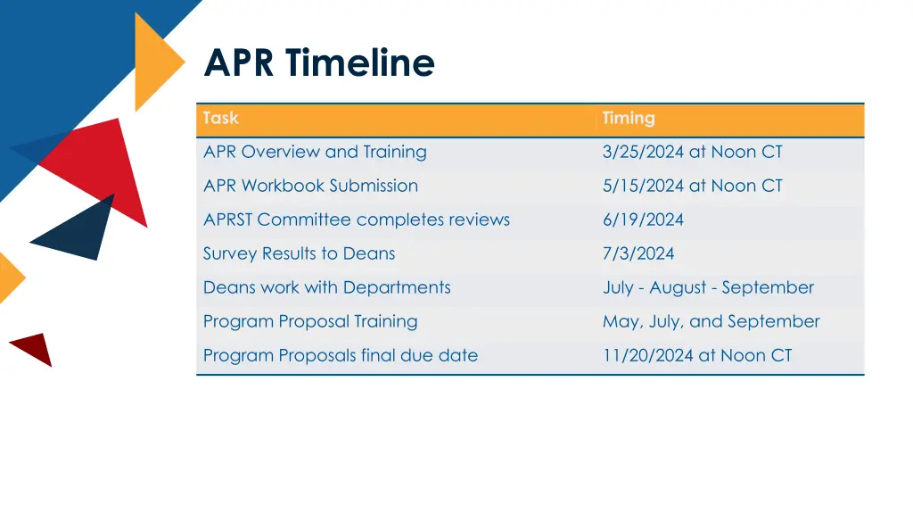 apr timeline