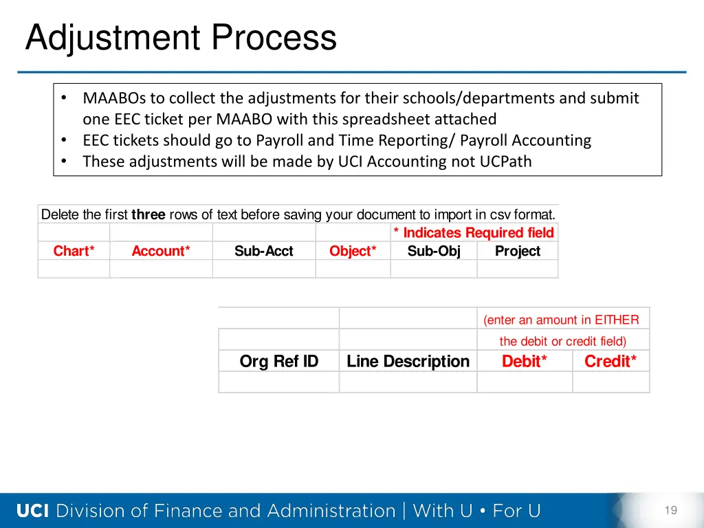 adjustment process