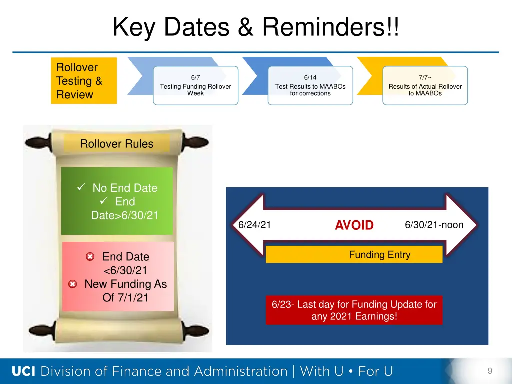 key dates reminders