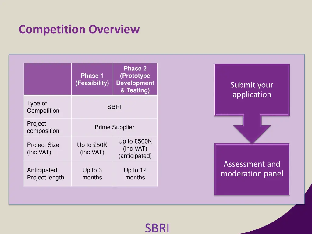 competition overview