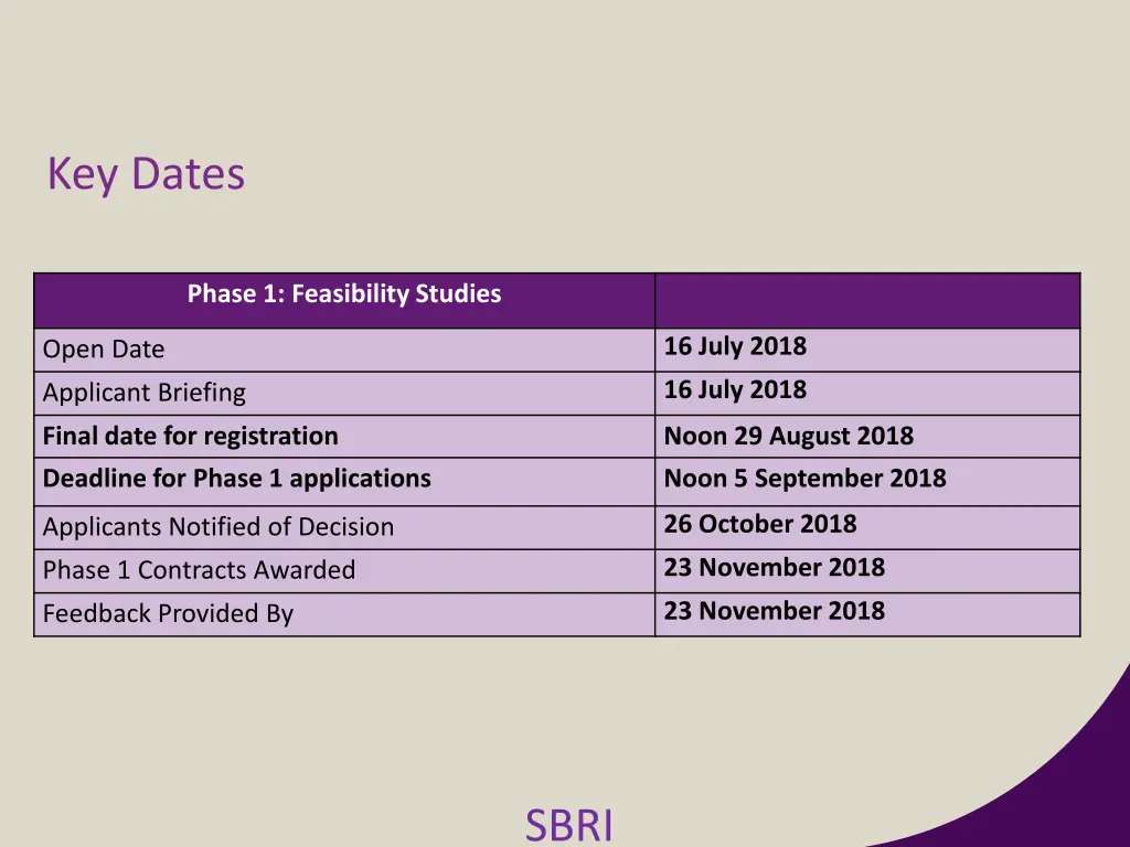 key dates
