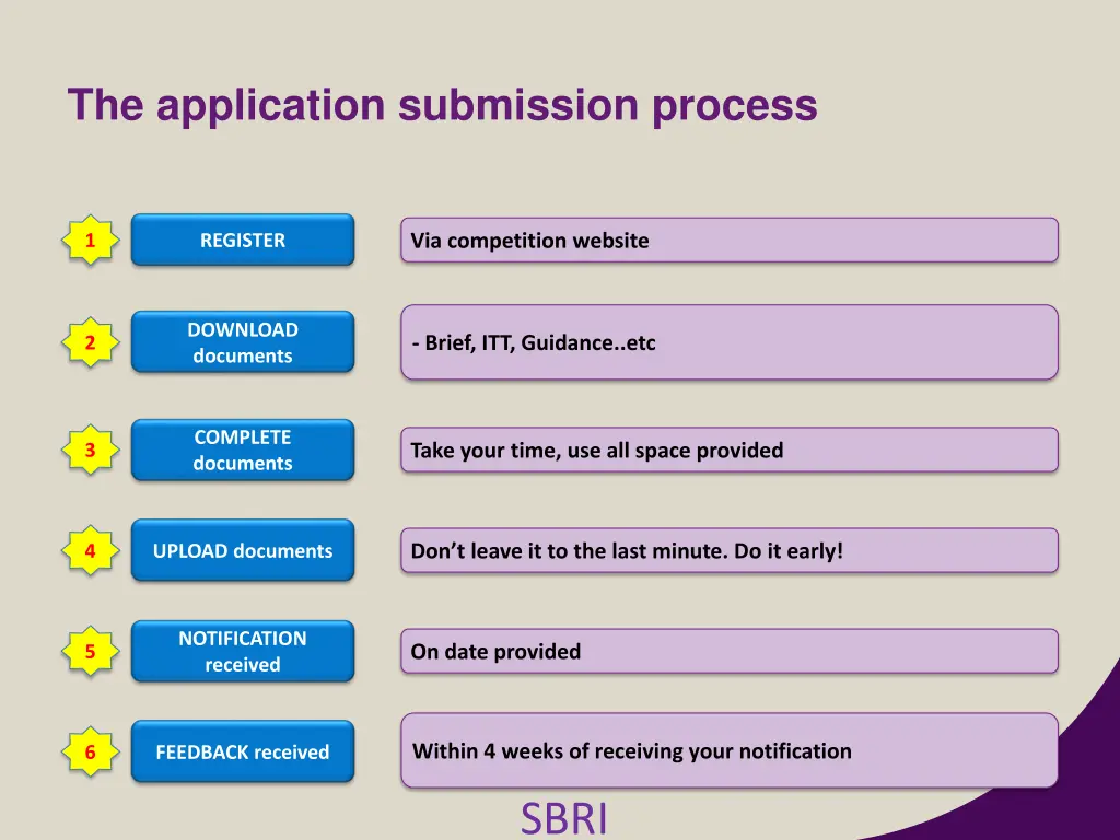the application submission process