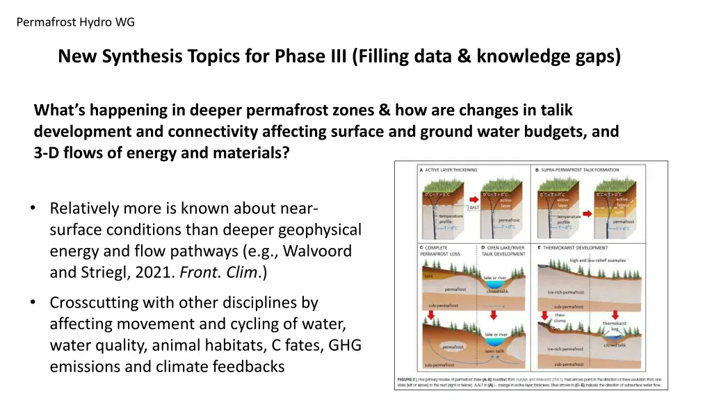 permafrost hydro wg 1