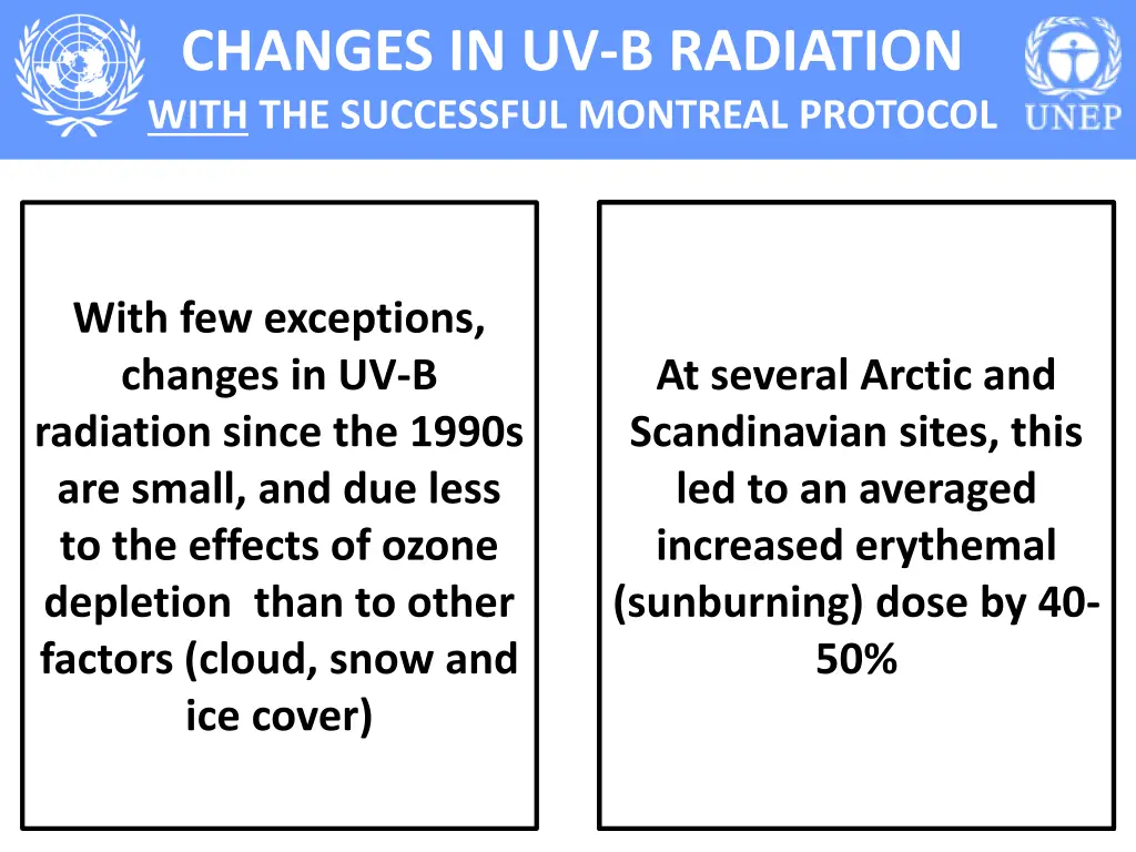 changes in uv b radiation with the successful
