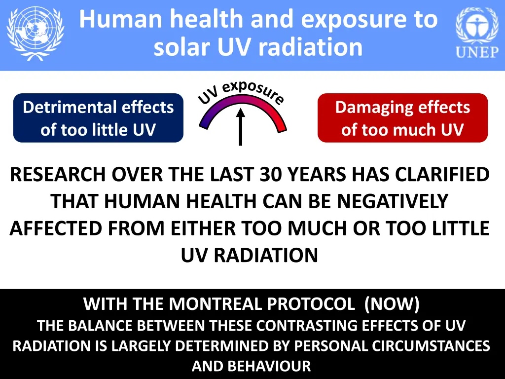 human health and exposure to solar uv radiation 1