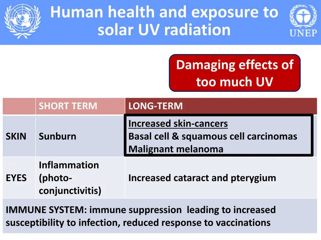 human health and exposure to solar uv radiation 3