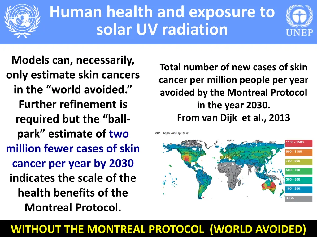 human health and exposure to solar uv radiation 4