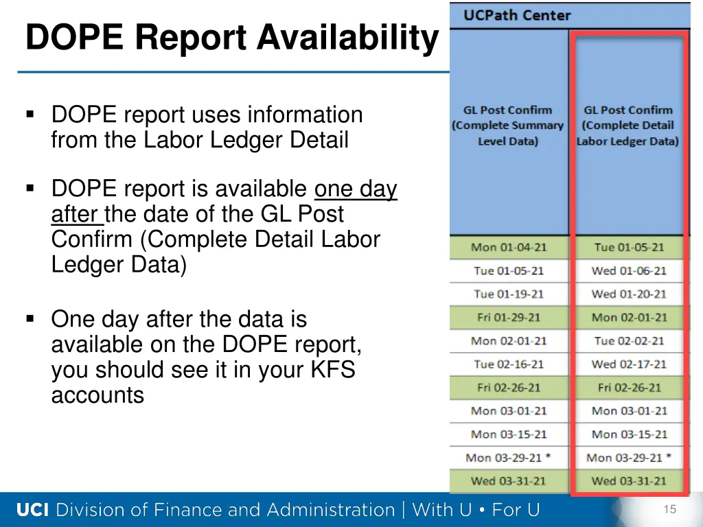 dope report availability 1