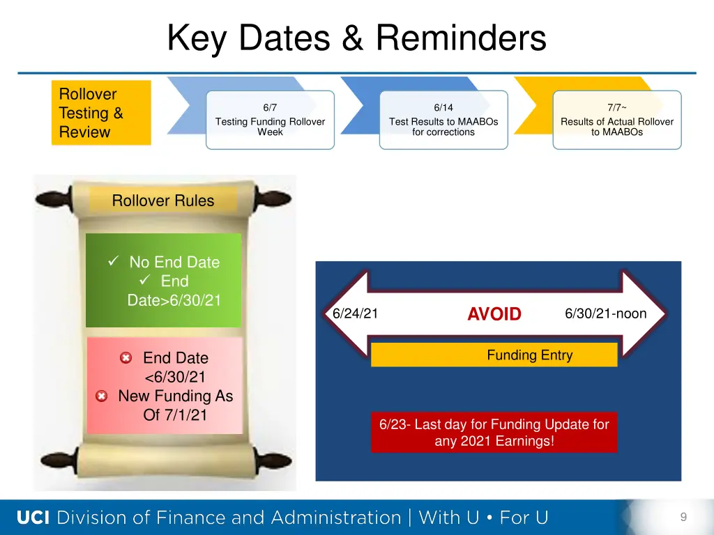 key dates reminders