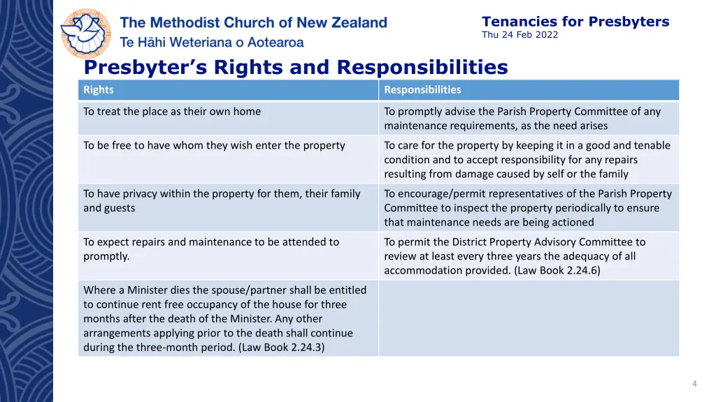 tenancies for presbyters thu 24 feb 2022 3