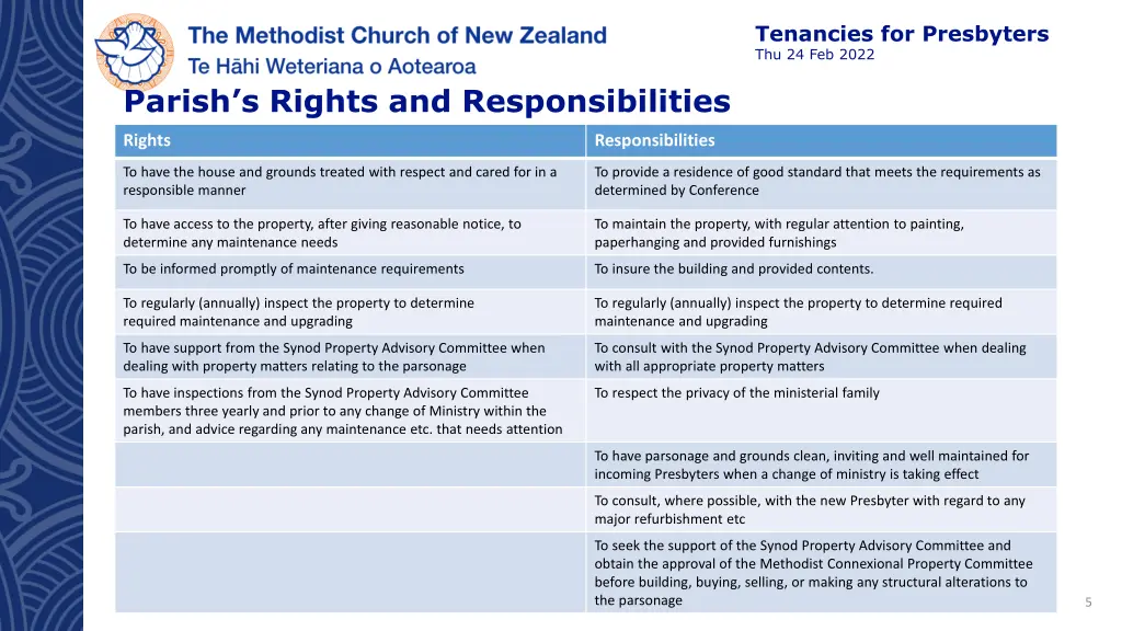 tenancies for presbyters thu 24 feb 2022 4
