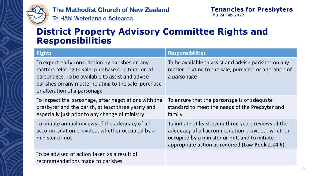 tenancies for presbyters thu 24 feb 2022 5