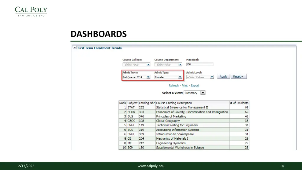 dashboards 1