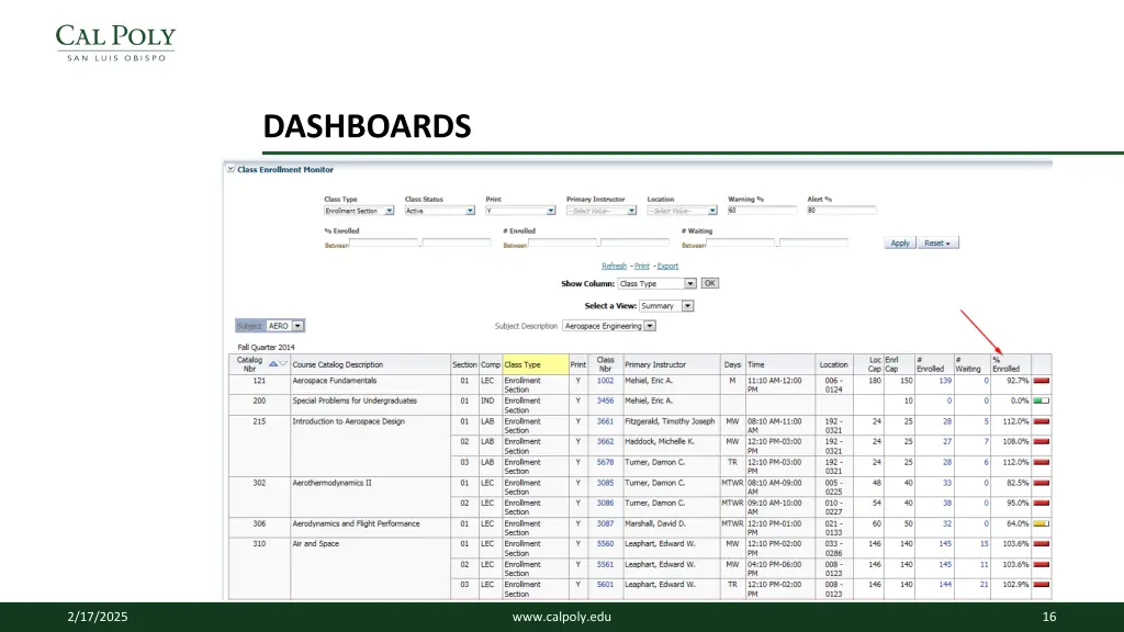 dashboards 3