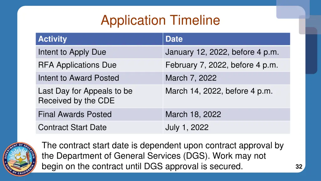 application timeline