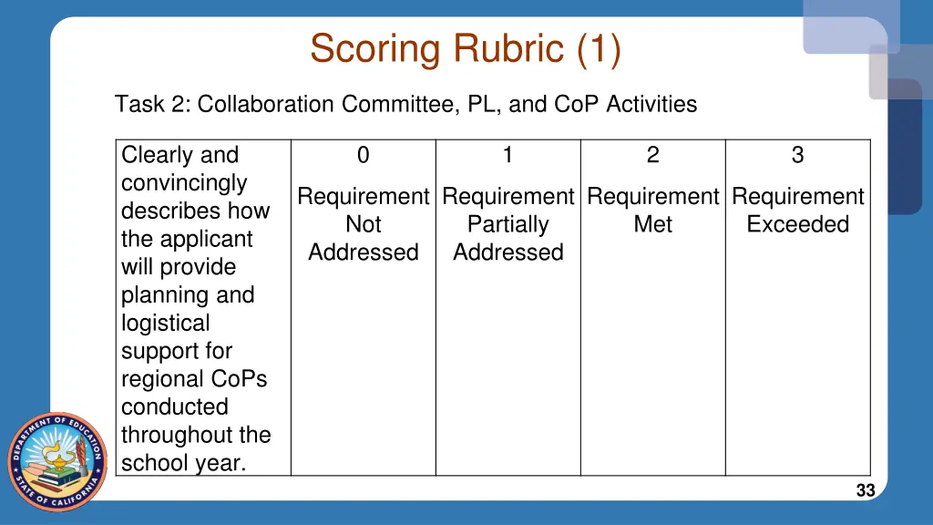 scoring rubric 1