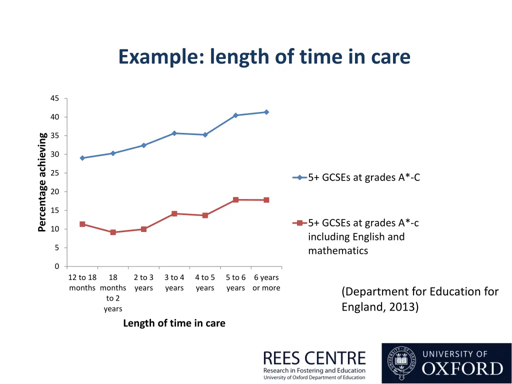 example length of time in care