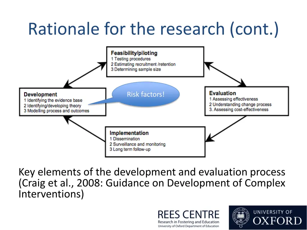 rationale for the research cont