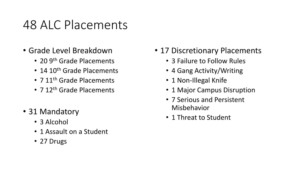 48 alc placements