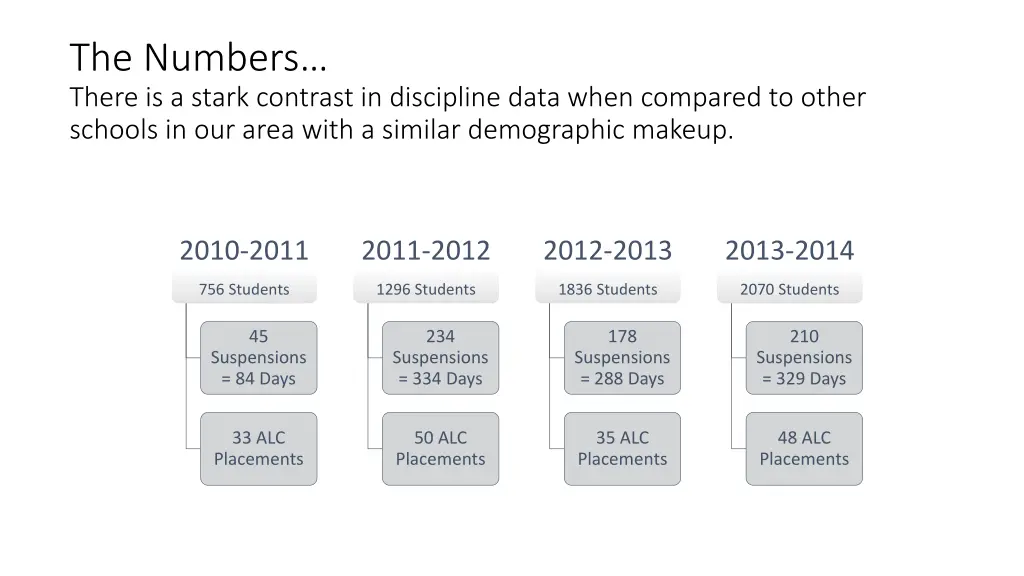 the numbers there is a stark contrast
