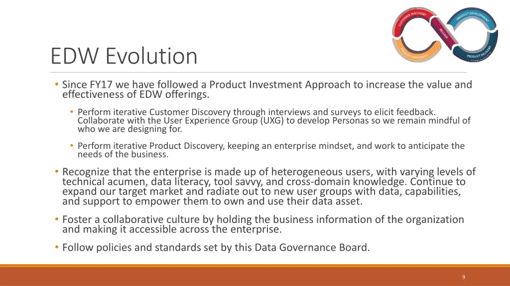 edw evolution