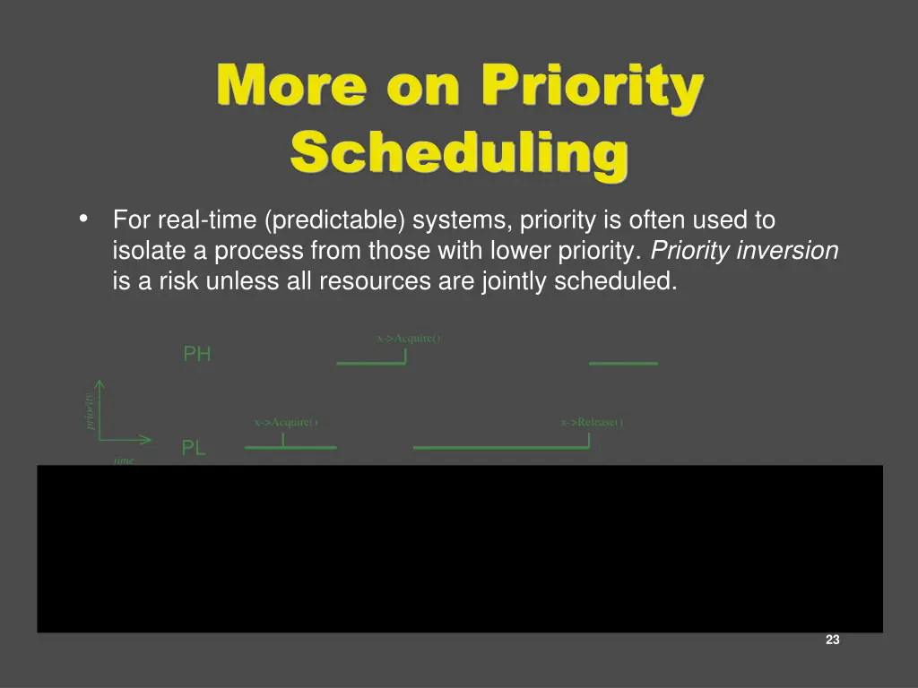 more on priority scheduling