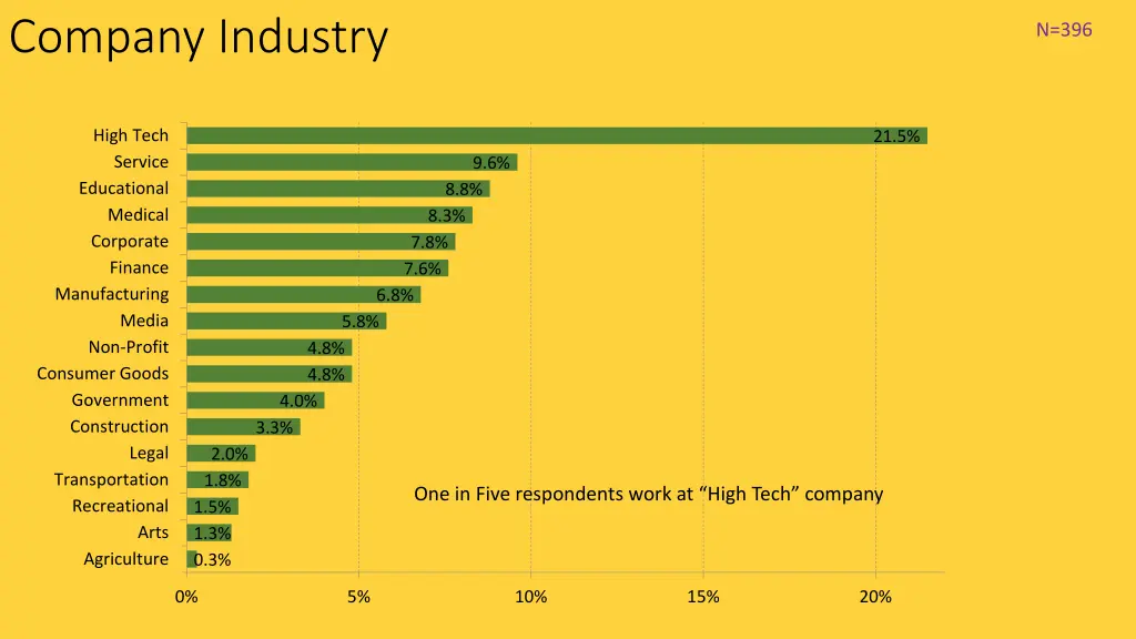 company industry