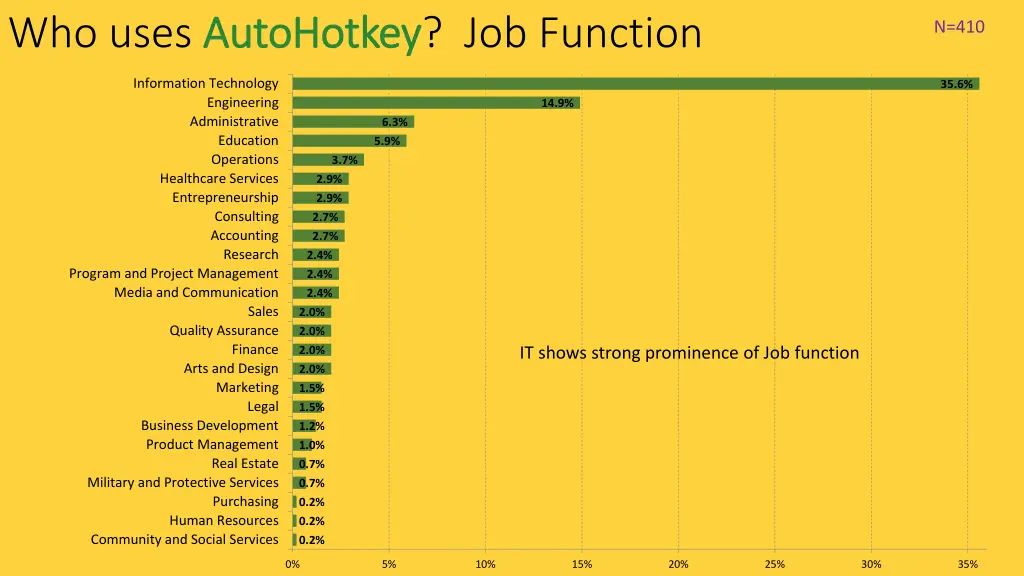 who uses autohotkey autohotkey job function