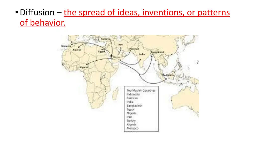 diffusion the spread of ideas inventions