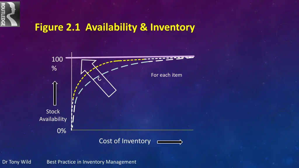 figure 2 1 availability inventory