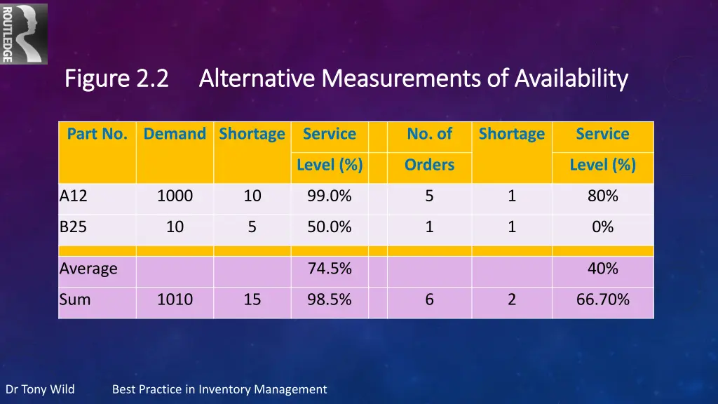 figure 2 2 alternative measurements