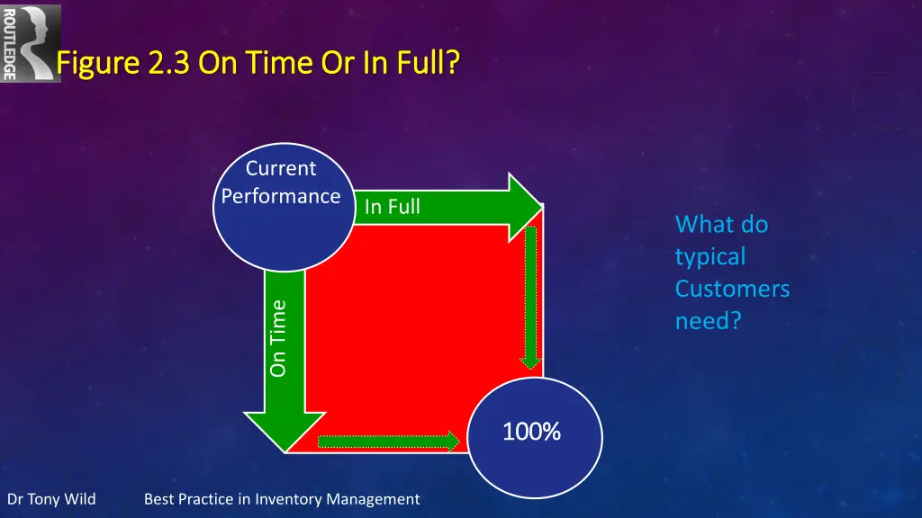figure 2 3 on time or in full figure 2 3 on time