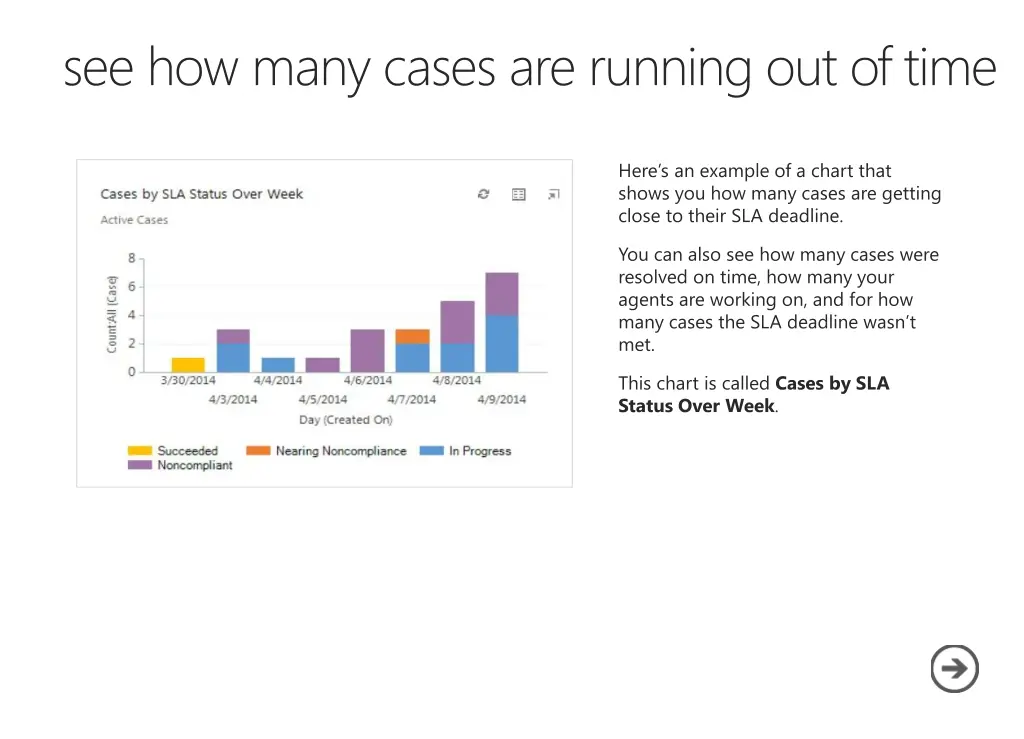 see how many cases are running out of time