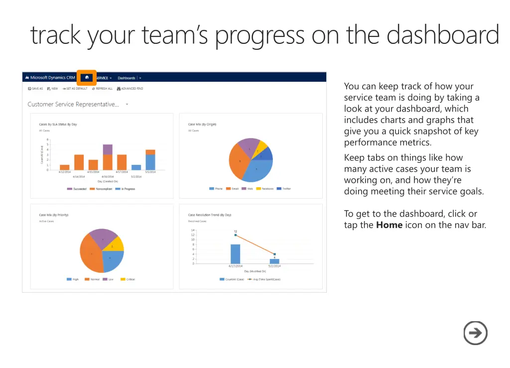 track your team s progress on the dashboard