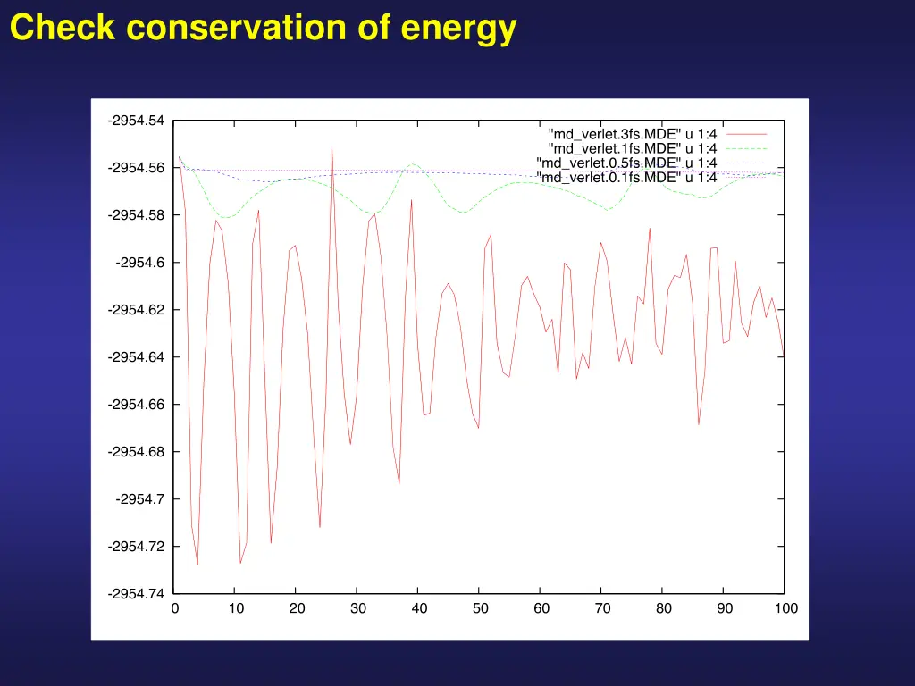 check conservation of energy 4