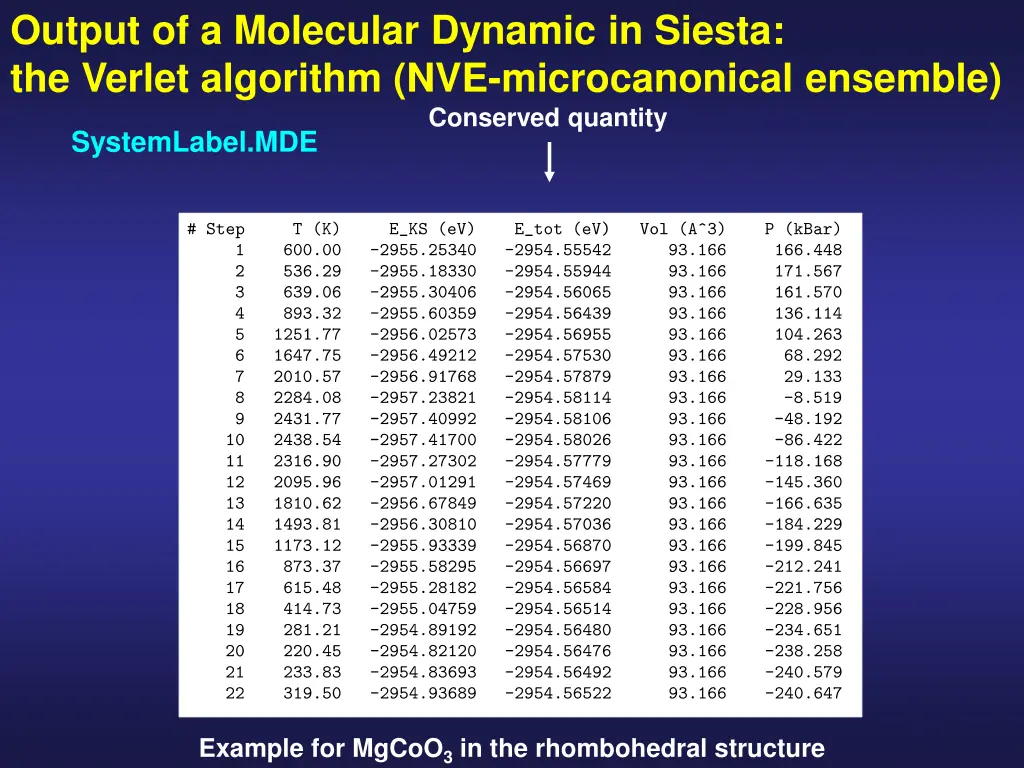 output of a molecular dynamic in siesta