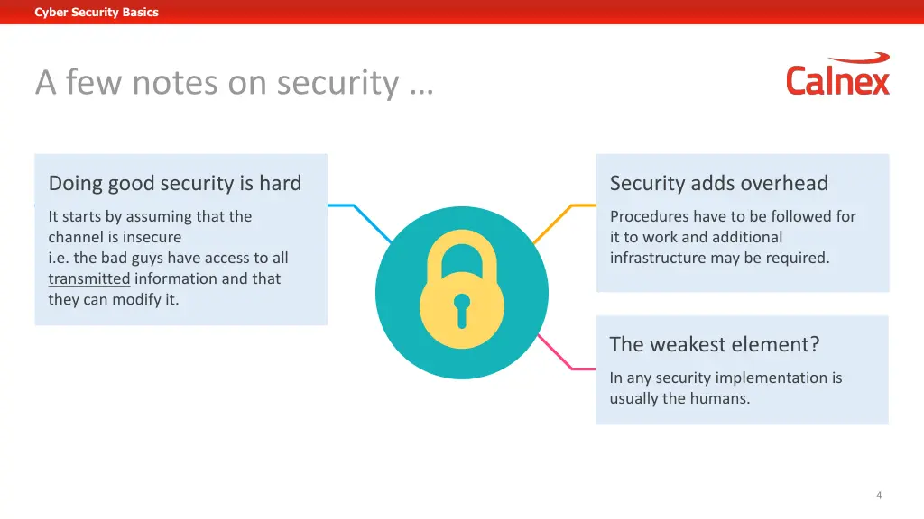 cyber security basics 1