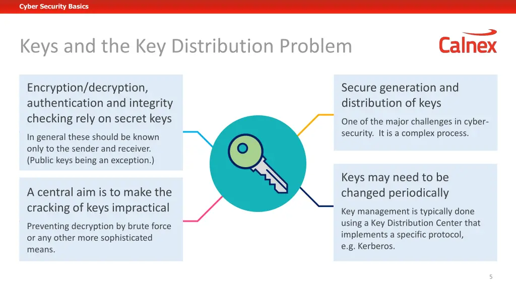 cyber security basics 2