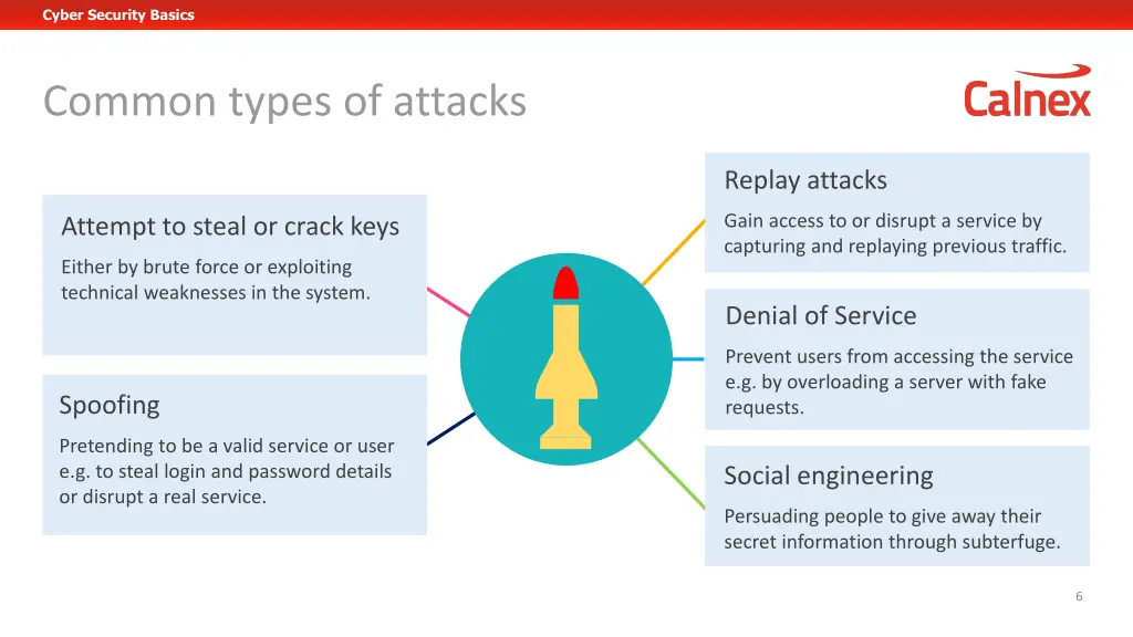 cyber security basics 3