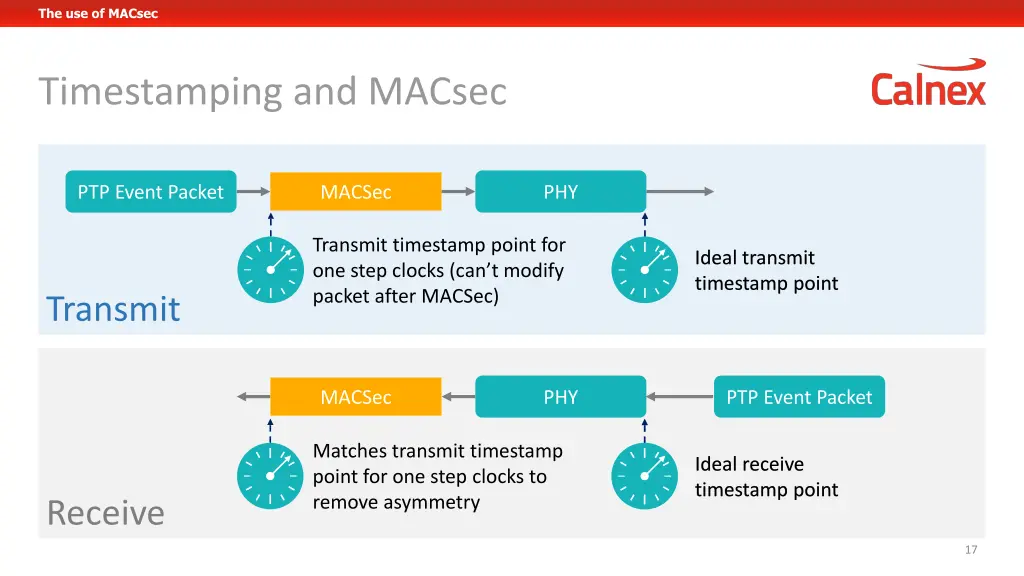 the use of macsec 3