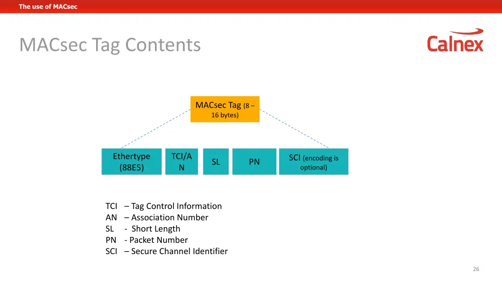 the use of macsec 7