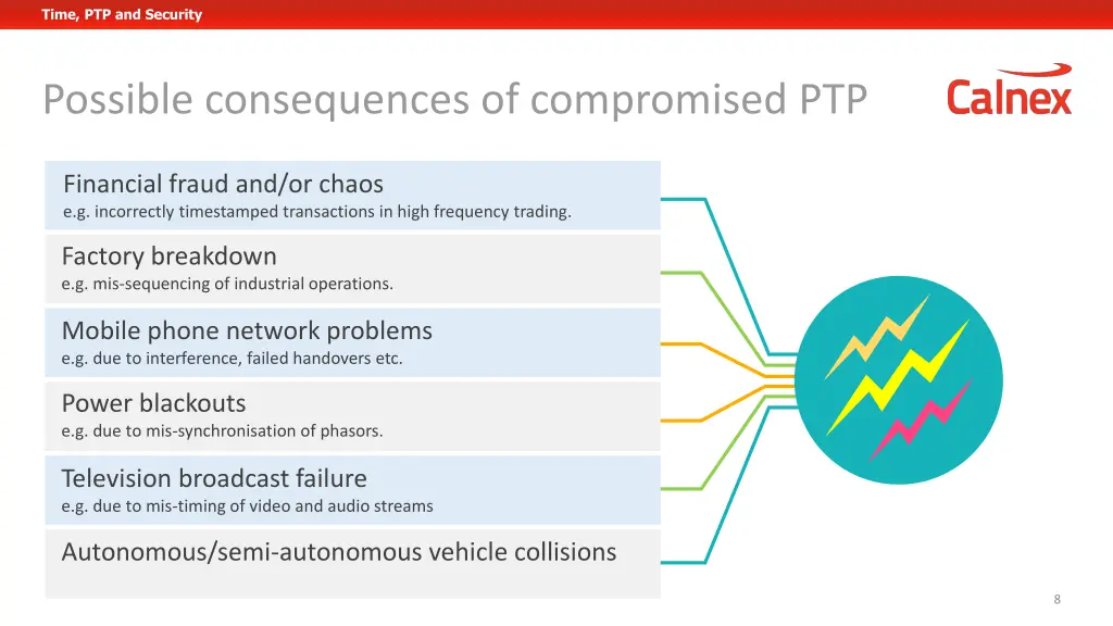 time ptp and security 1