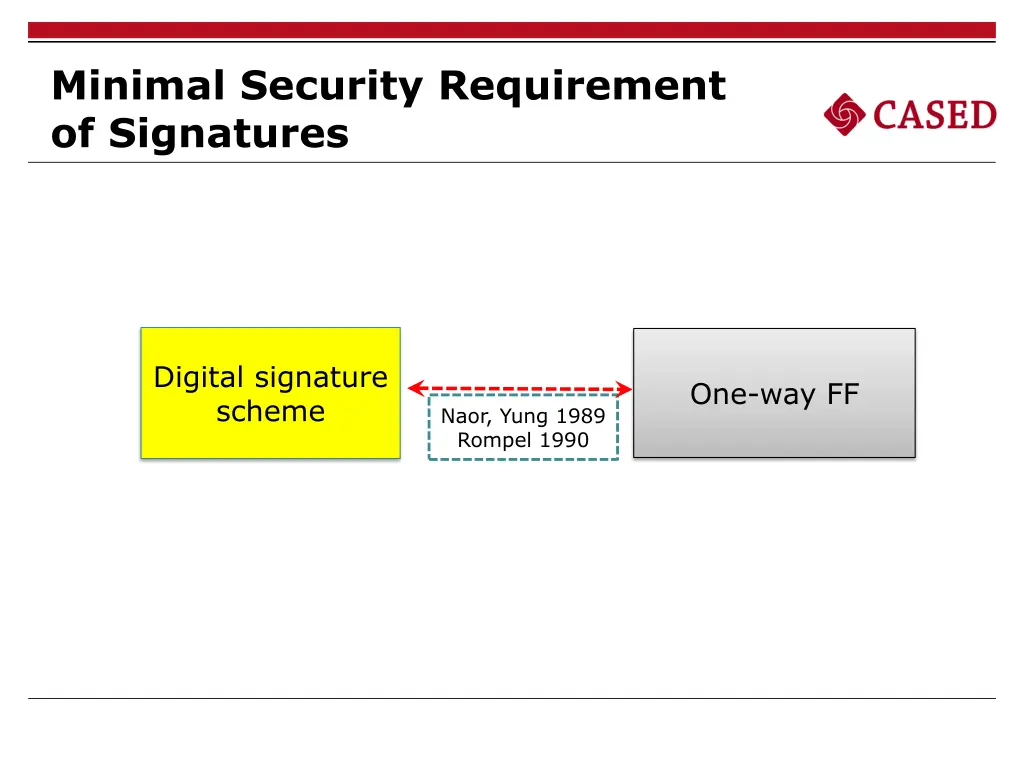 minimal security requirement of signatures