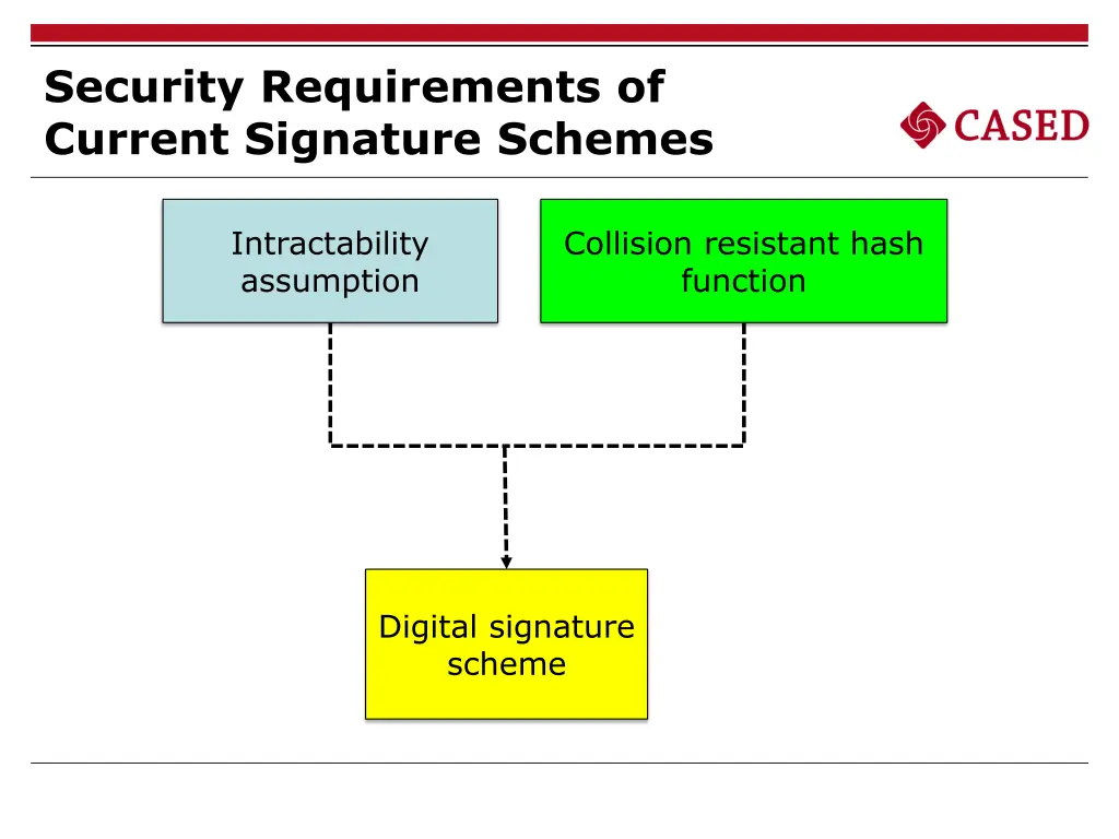 security requirements of current signature schemes