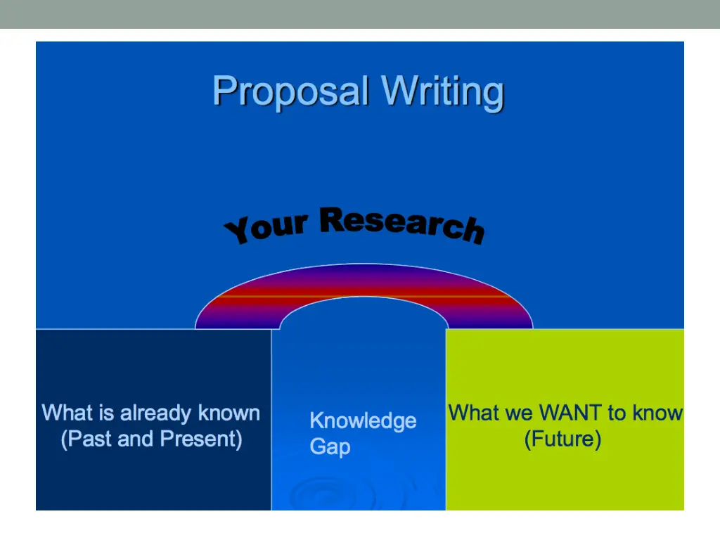 proposal writing