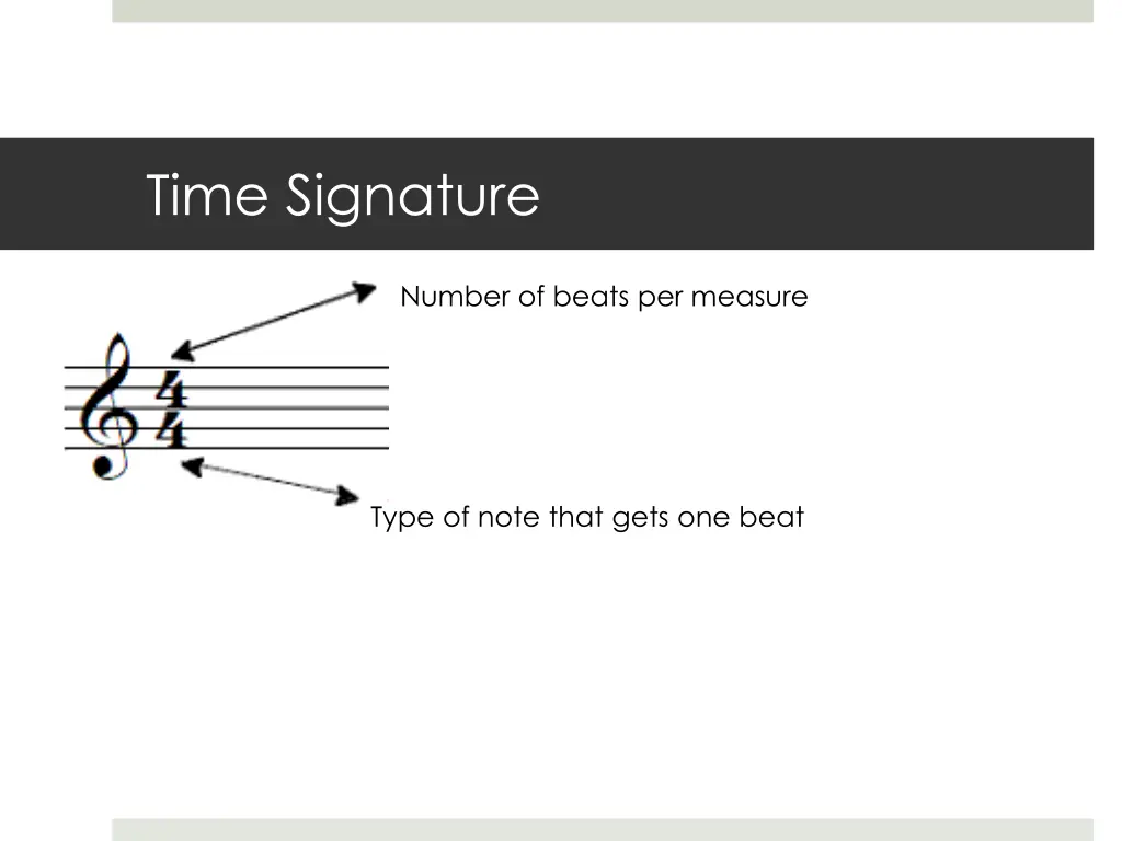 time signature