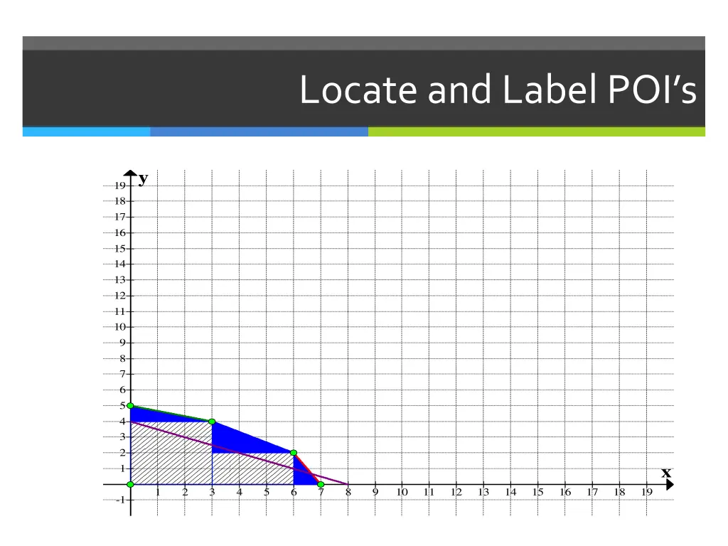 locate and label poi s 1