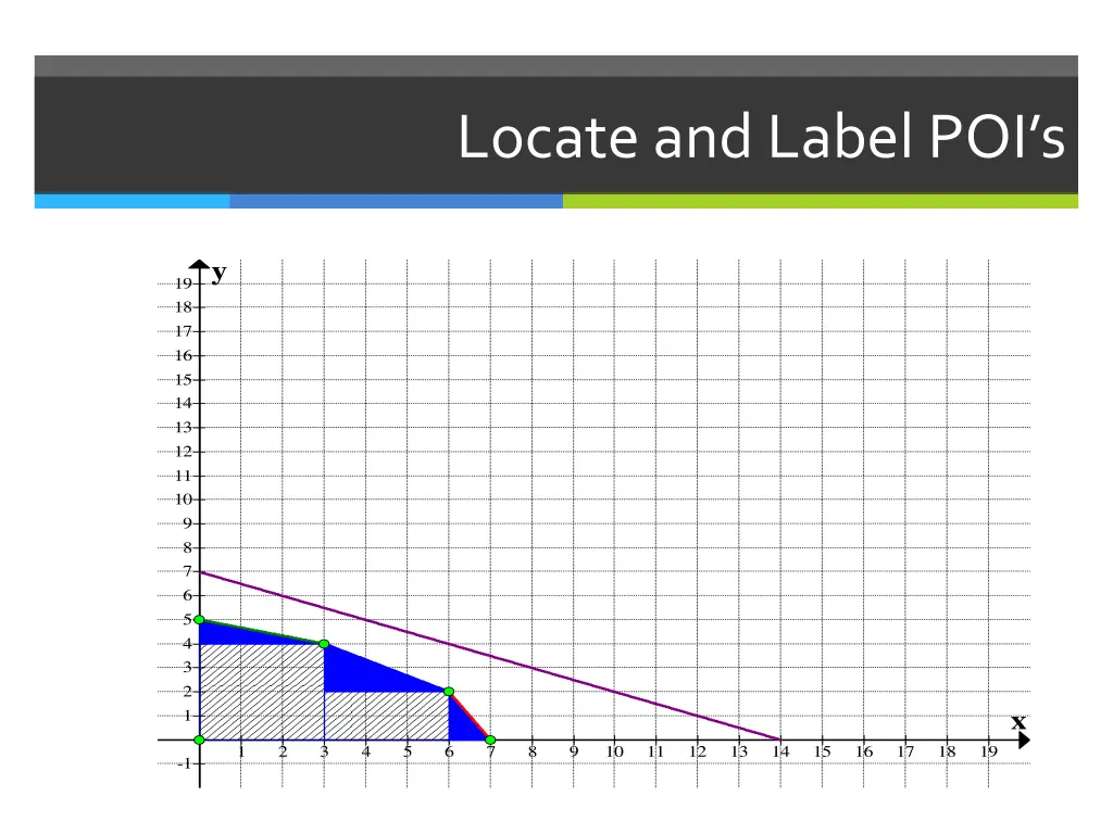 locate and label poi s 2